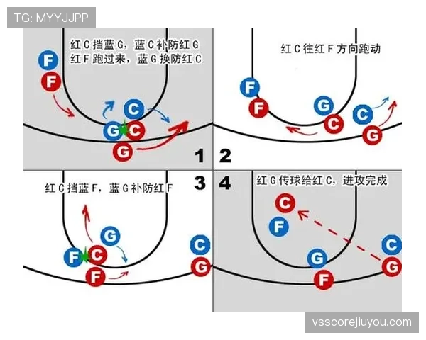 篮球中无球掩护规则的正确应用方法
