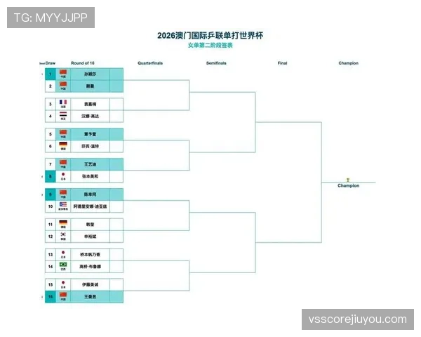 2026世界杯I组完整赛果：6场小组赛信息整理