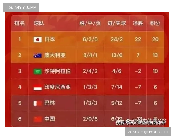 2026世界杯K组完整赛果:6场比赛比分整理 2026世界杯K组完整赛果:6场比赛比分整理